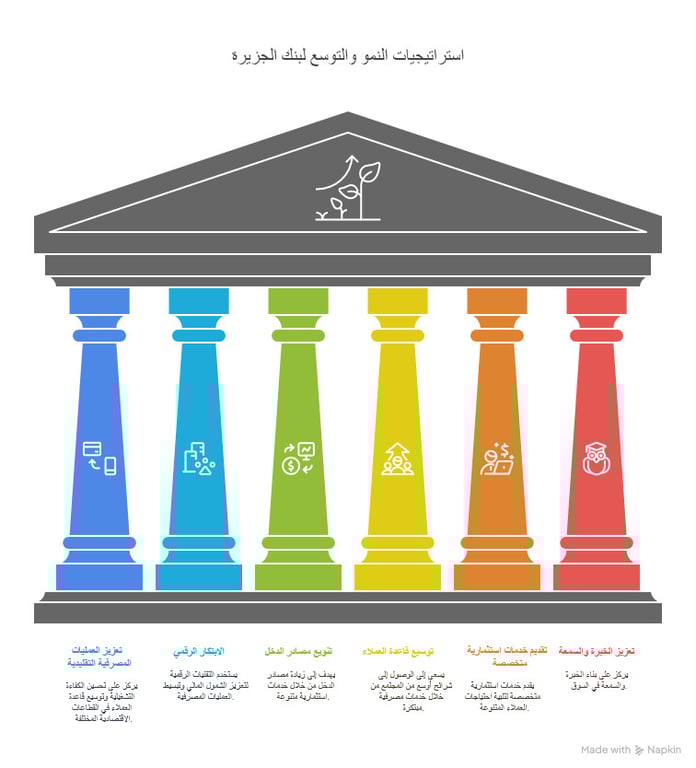 تحليل وأداء سهم بنك الجزيرة في السوق السعودي