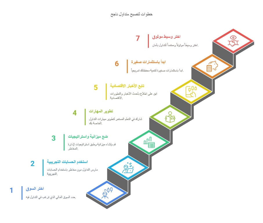 كيفية بداية التداول في اليمن 