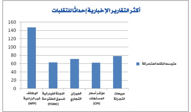 الأخبار القادمة من الولايات المتحدة