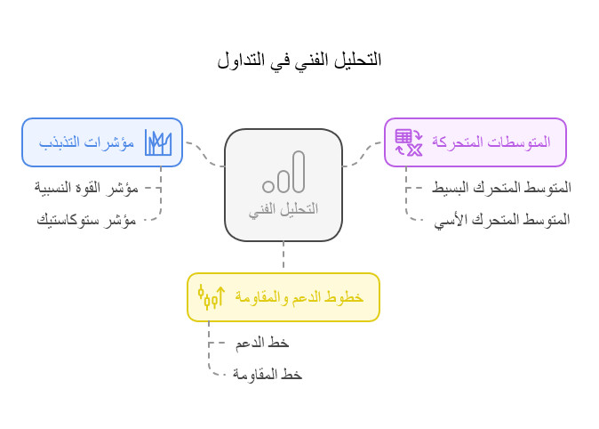 الدليل الشامل لمصطلحات تداول العقود المالية