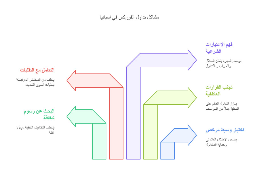افضل منصات التداول في اسبانيا