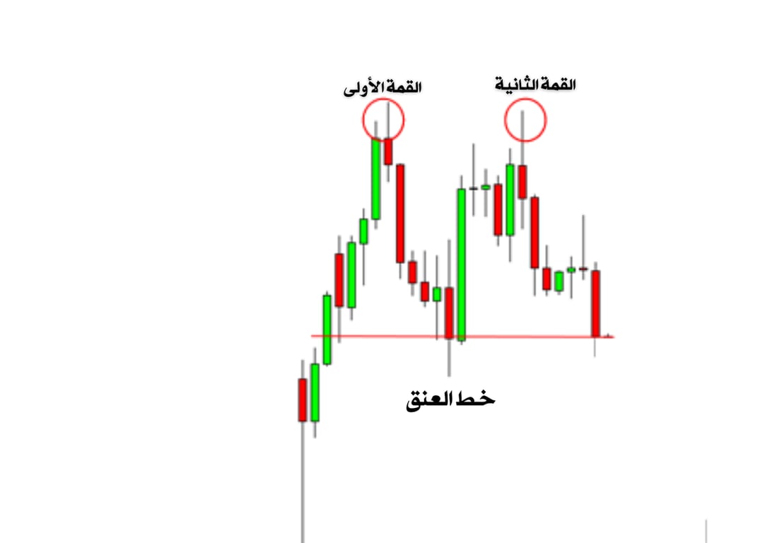 شارت له قمتين