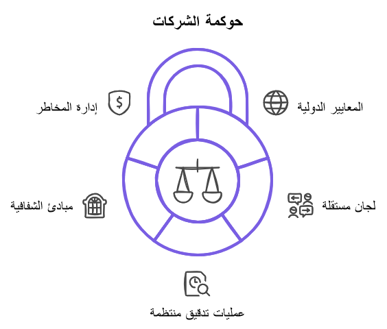 مهام هيئة الرقابة المالية المصرية (FRA)