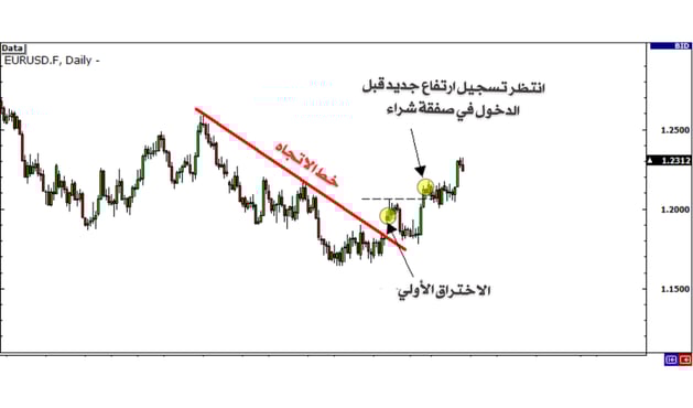 الاختراقات الوهمية 