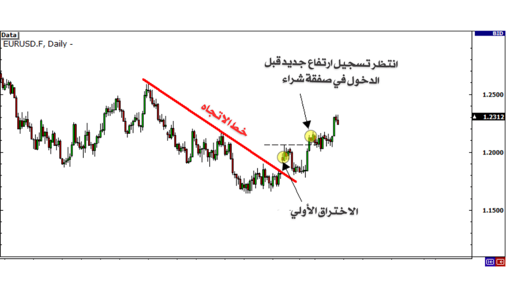 الاختراقات الوهمية 
