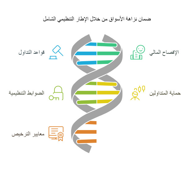 الدليل الشامل لمصطلحات تداول العقود المالية