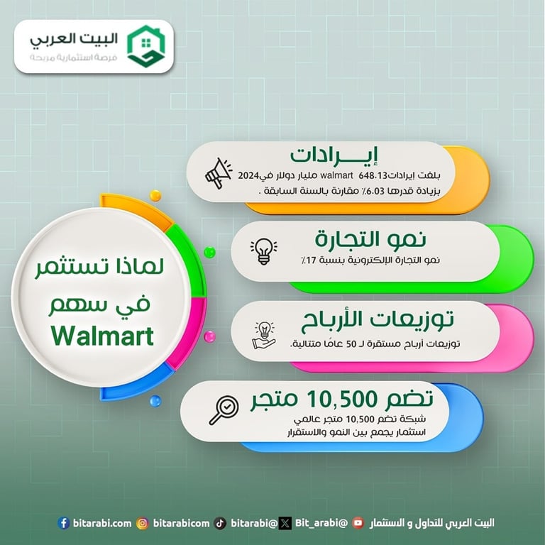 الاسهم الامريكية