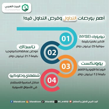 بورصات التداول