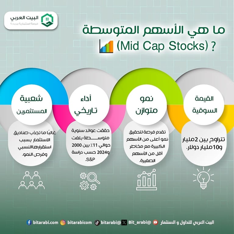 الاسهم المتوسطة