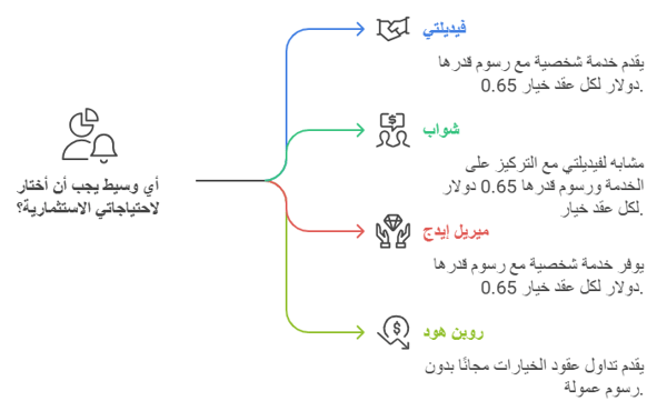 المفاضلة بين الوسطاء