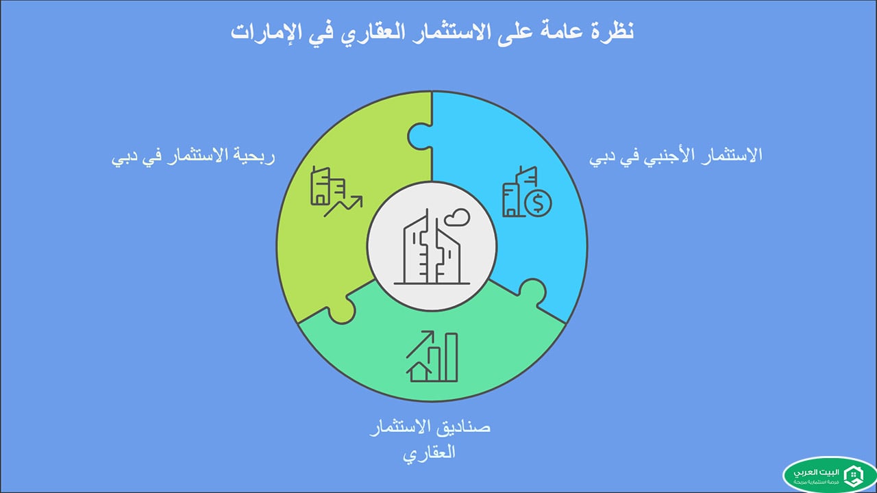 الاستثمار العقاري في الامارات 