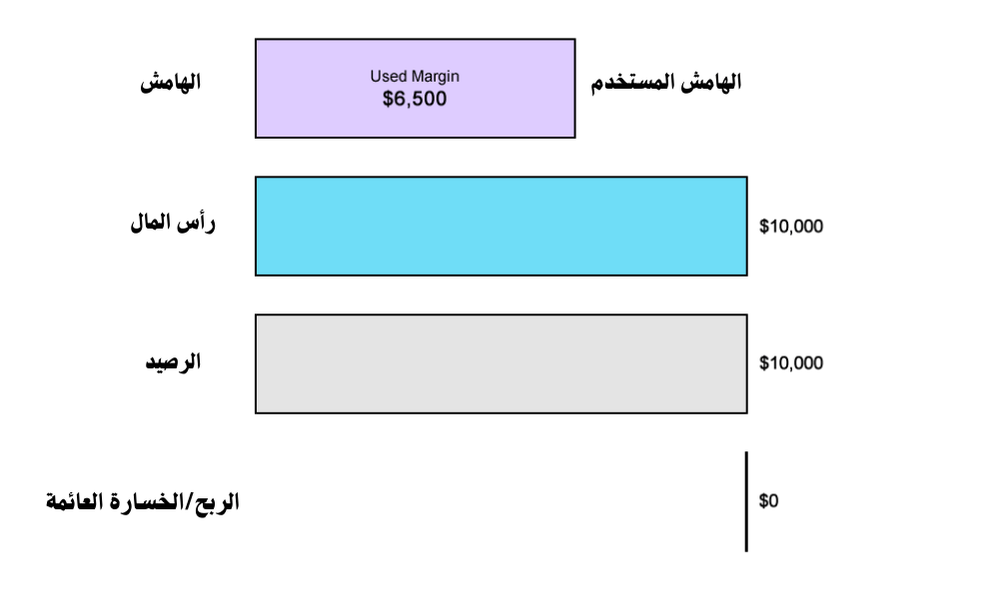 سيناريوهات تداول الفوركس