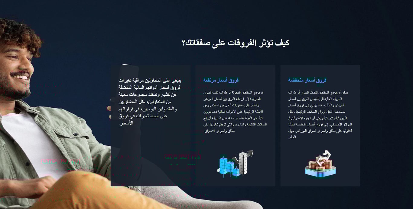 عقود الفروقات cfd - شركة fp markets