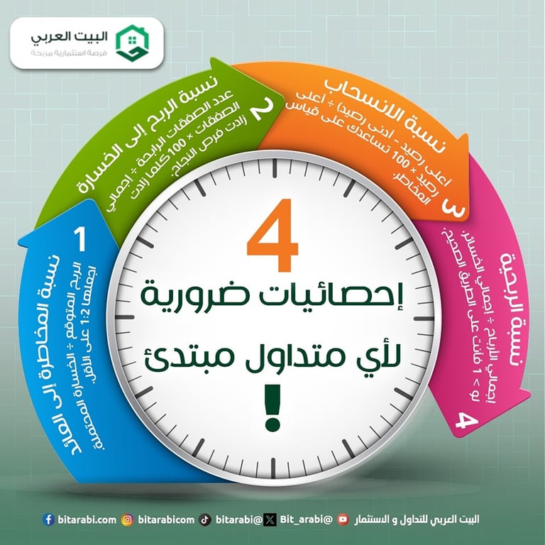 ارباح الأسهم