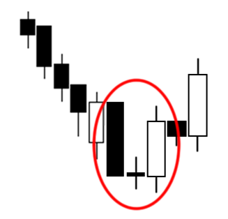 تغير حركة السوق