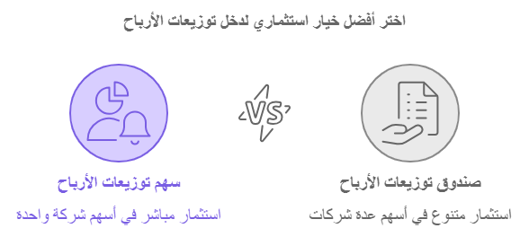 خيارات توزيع الارباح