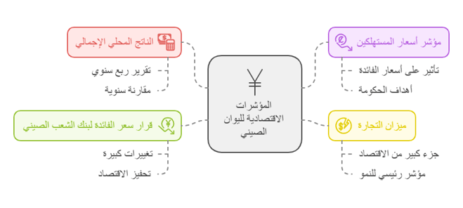 العوامل التي تؤثر على سعر اليوان الصيني 