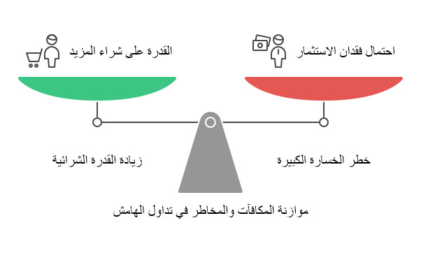 سيناريو التداول: ماذا يحدث إذا بدأت التداول بمبلغ 100 دولار فقط