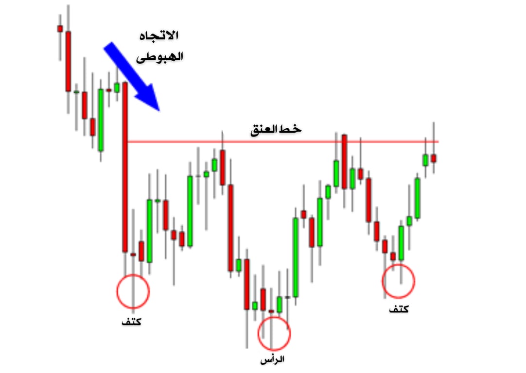 الاتجاه الهبوطي في التداول