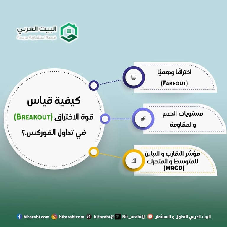 تداول الاختراق