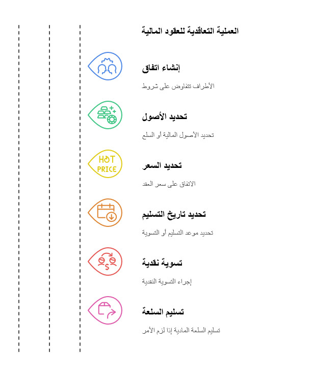 الدليل الشامل لمصطلحات تداول العقود المالية