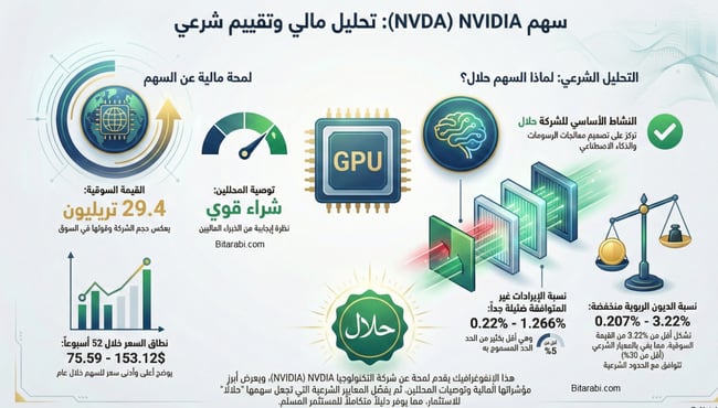 أسهم شركة انفيديا Nvidia