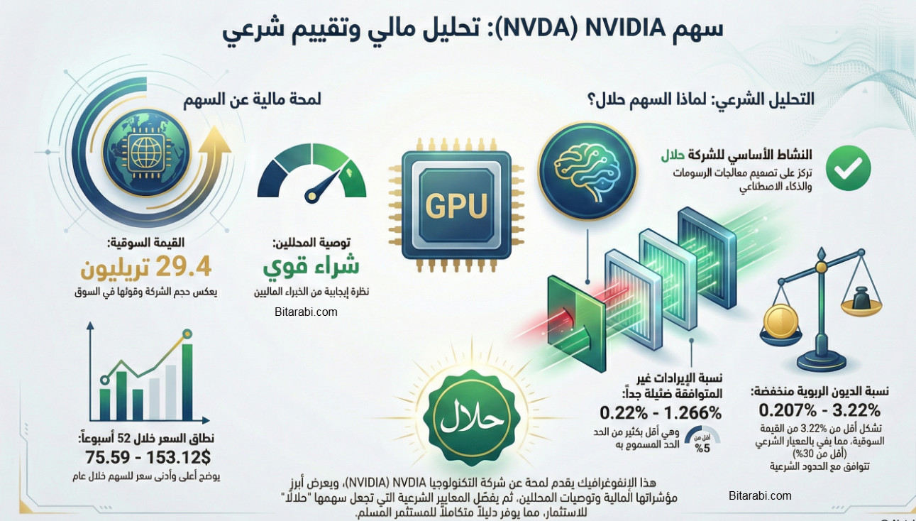 أسهم شركة انفيديا Nvidia