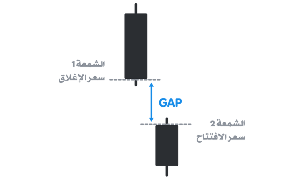 تداول الرافعة المالية