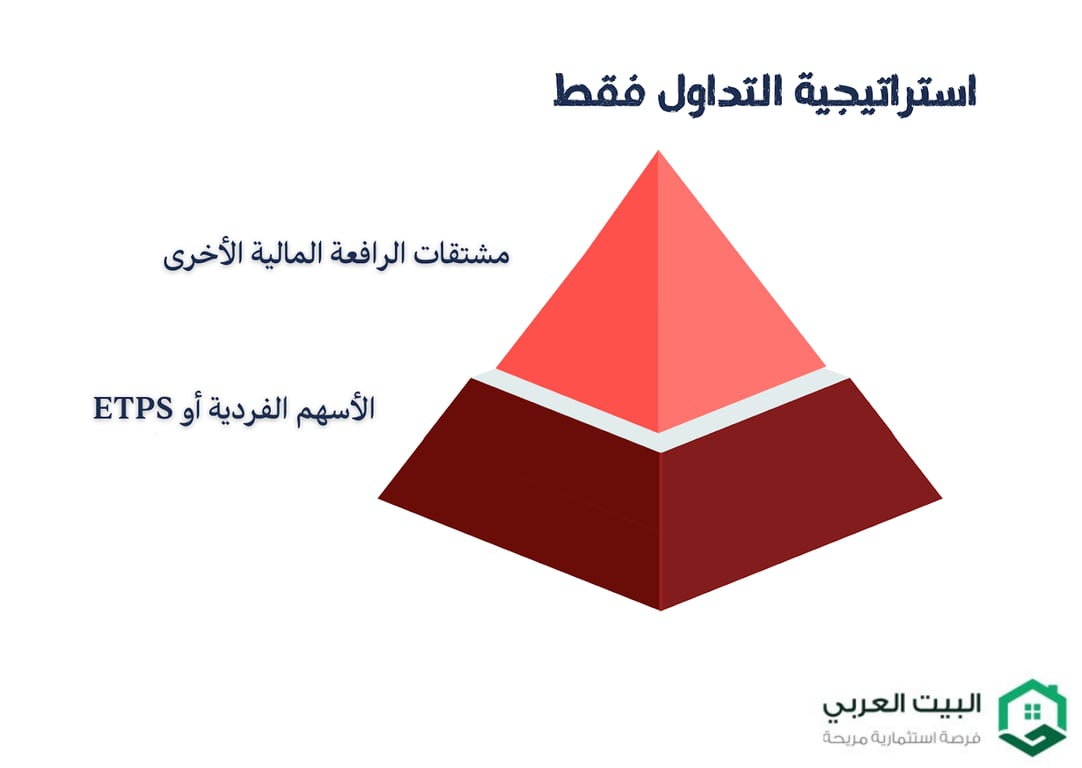 استراتيجية تعتمد على التداول فقط 