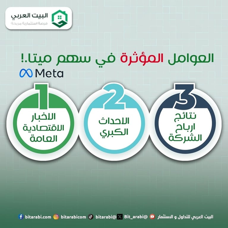 سهم ميتا فيسبوك