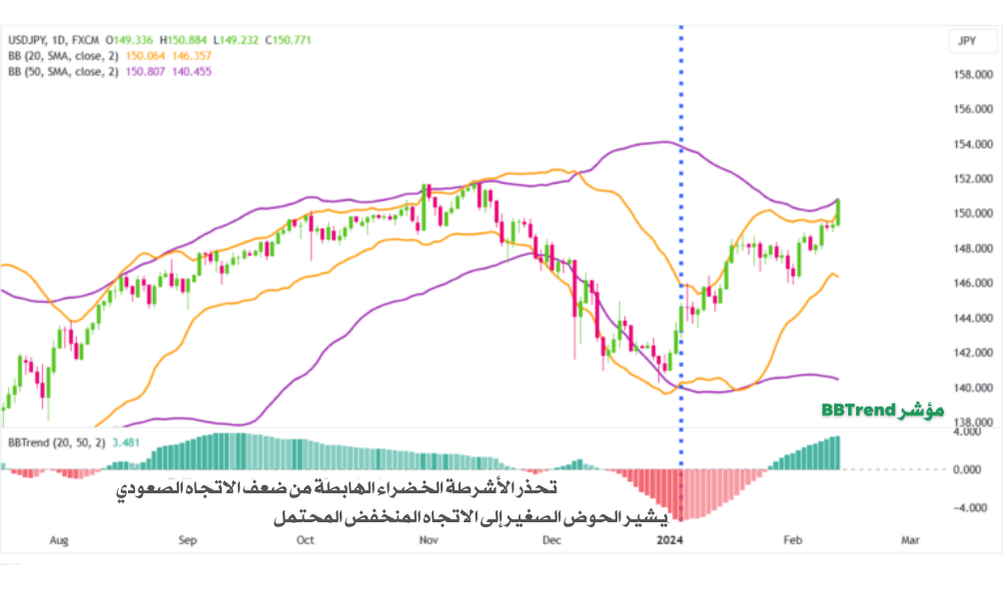 استراتيجية التداول