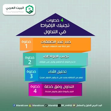 التداول 