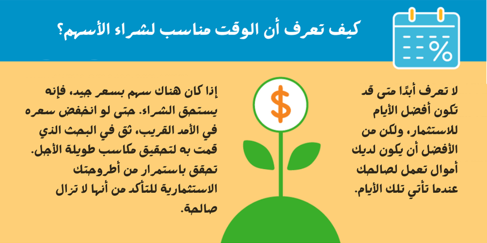 تداول الأسهم الأمريكية