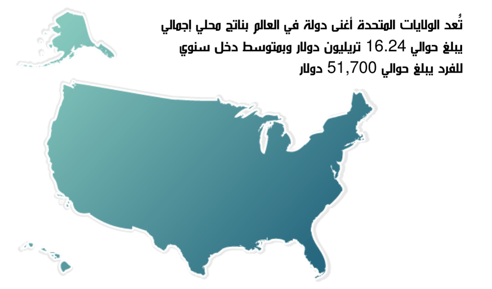 الولايات المتحدة الأمريكية : دليل المتداول في الفوركس لاقتصادات الدول الكبرى