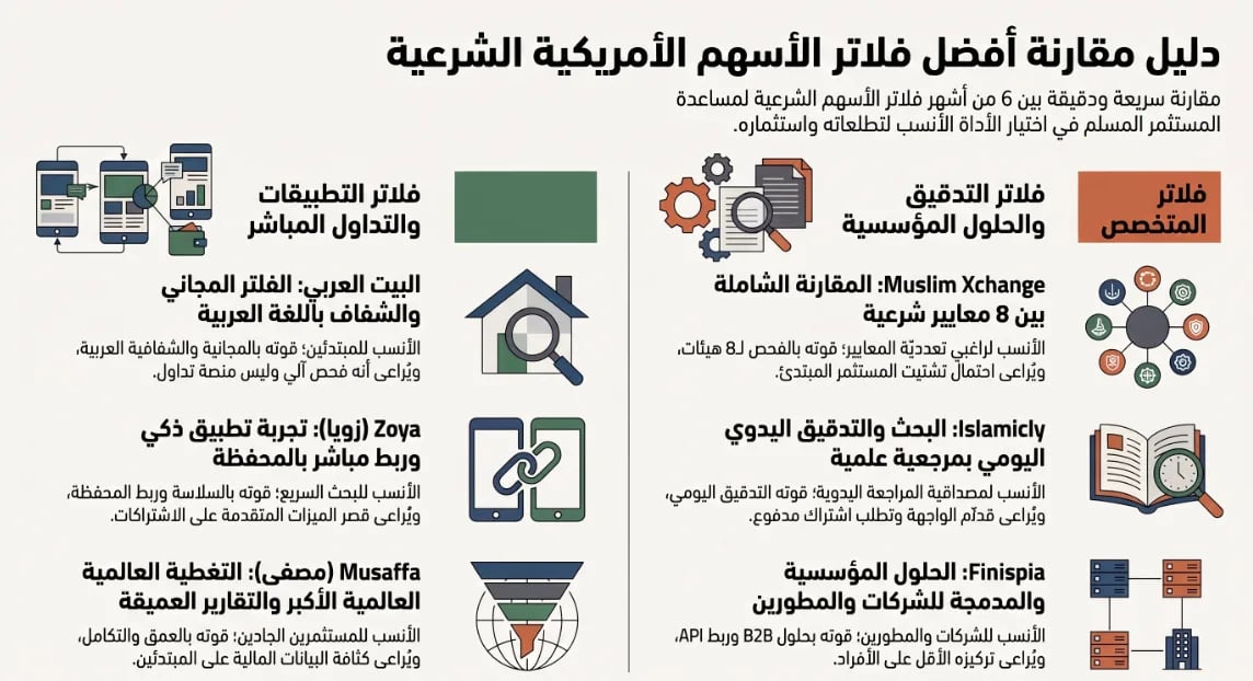 فلتر فحص الأسهم الأمريكية الشرعية