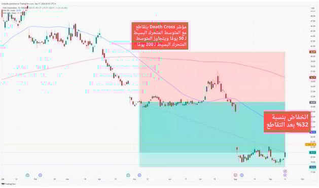 شراء الأسهم الأمريكية