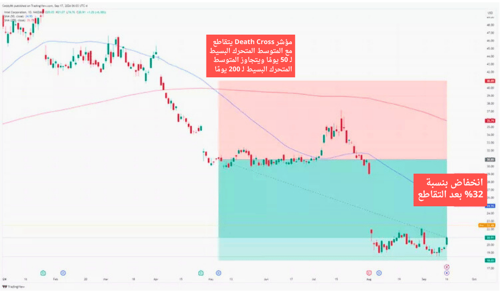 شراء الأسهم الأمريكية