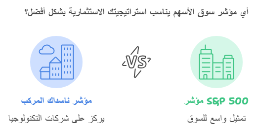 مقارنة بين مؤشر ناسداك و مؤشر ستاندرد اند بورز