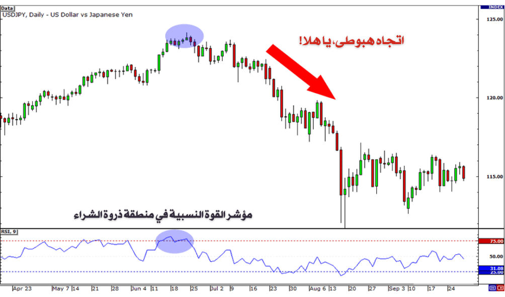 كيفية قياس قوة الاختراق (Breakout) في تداول الفوركس