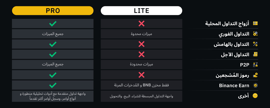 تقييم منصة بينانس Binance للعملات الرقمية: (تحديث أبريل 2026)