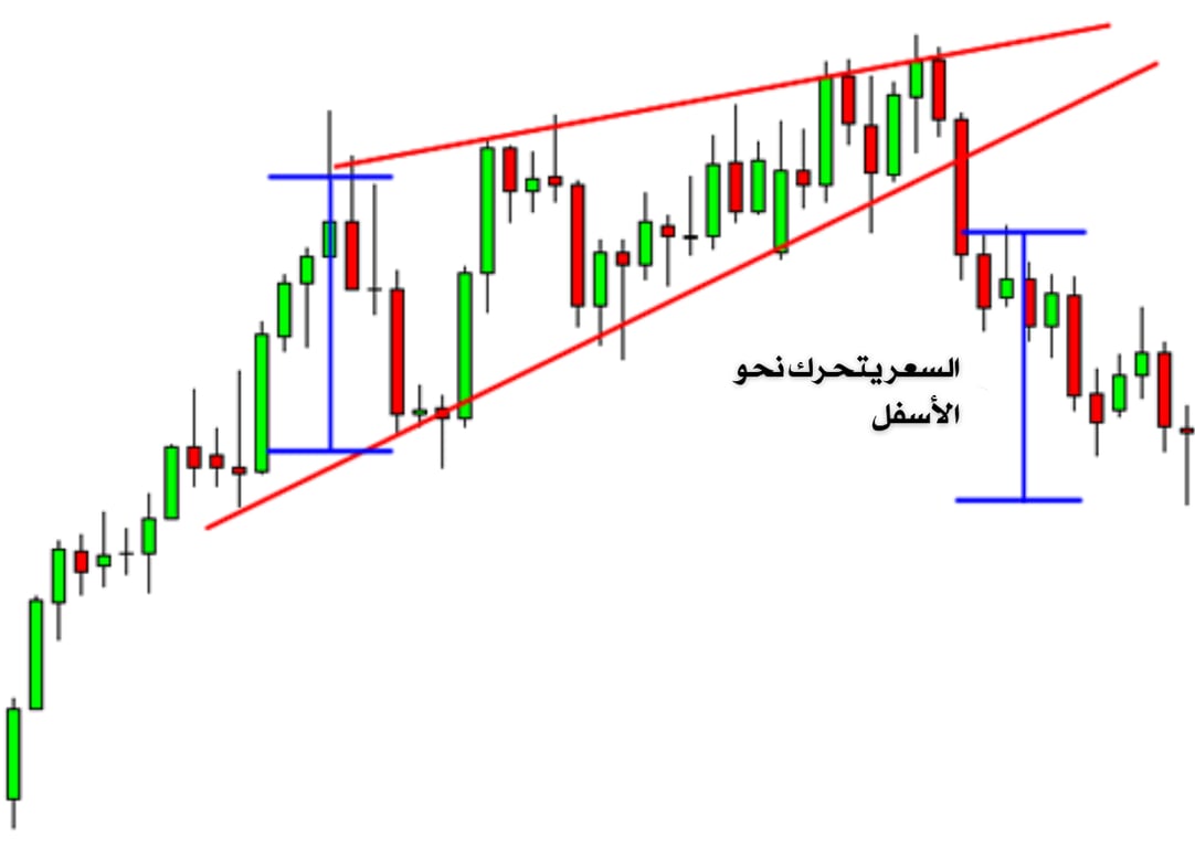 تشارت يوضح السعر