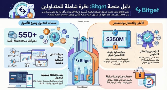 bitget بيت جيت