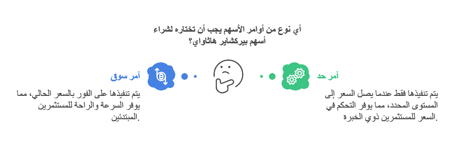 انواع اوامر شراء أسهم بيركشاير هاثاواي