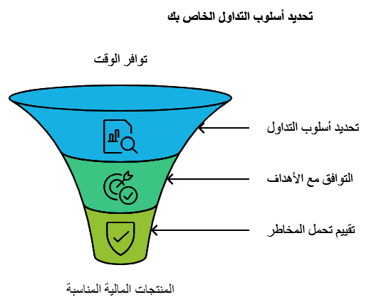 خطوات اختيار افضل طريقة للتداول 