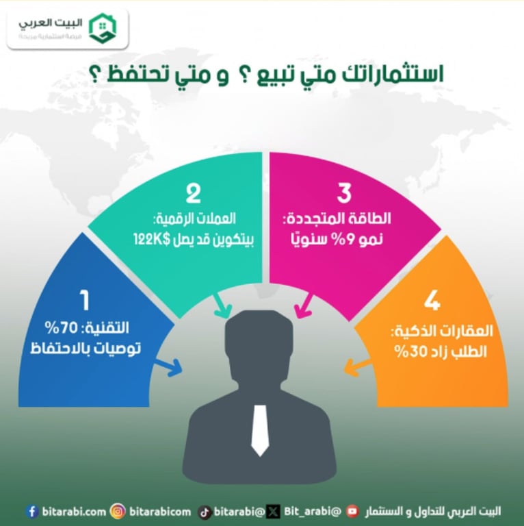 استثماراتك في التداول: متى تبيع ومتى تحتفظ - دليلك الشامل أبريل