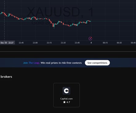 تداول الفوركس