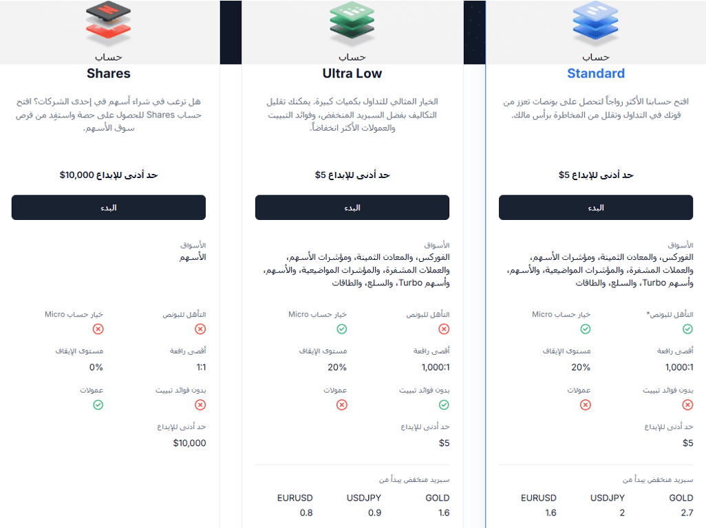 أنواع حسابات التداول