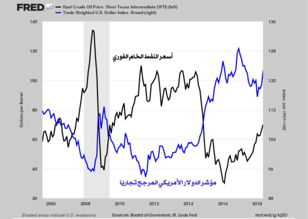 ادارة معلومات الطاقة (EIA)
