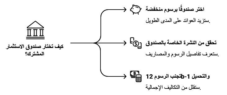 طريقة اختيار صندوق استثمار مشترك
