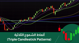 أنماط الشموع الثلاثية (Triple Candlestick Patterns)